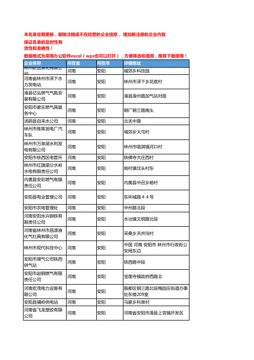 2020新版河南安阳煤气企业公司名录名单黄页联系方式大全98家