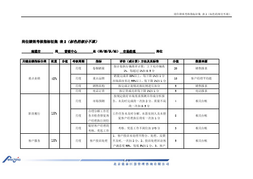 市场经理岗位绩效考核指标