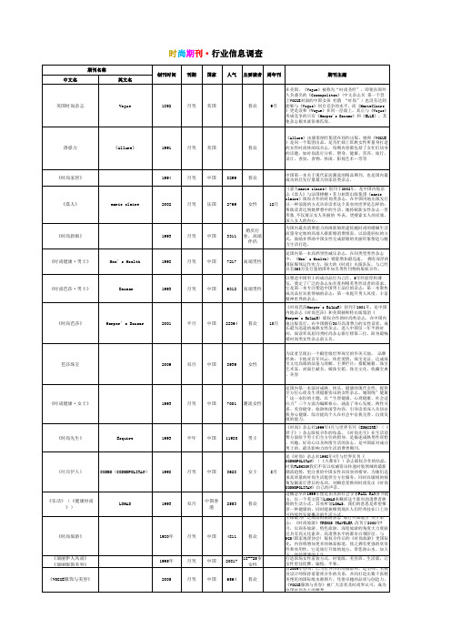 时尚期刊行业信息调查表2020 更新1011