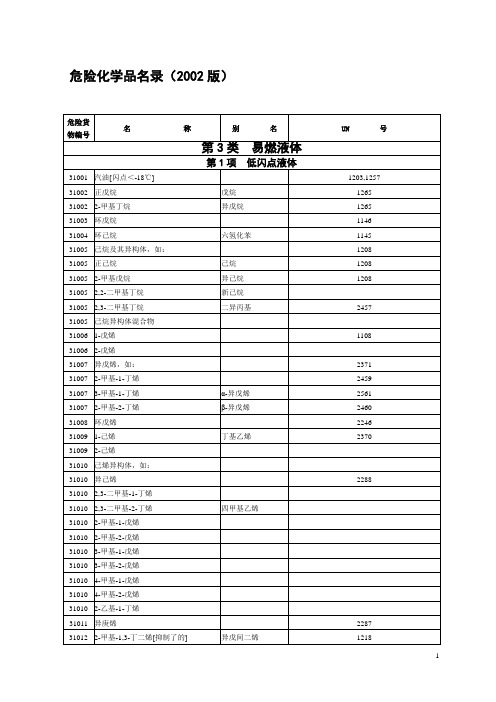 2002危险化学品名录版