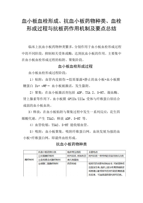 血小板血栓形成、抗血小板药物种类、血栓形成过程与抗板药作用机制及要点总结