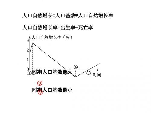 人口的变化城市与城市化PPT课件(上课用)(3份打包) 人教课标版