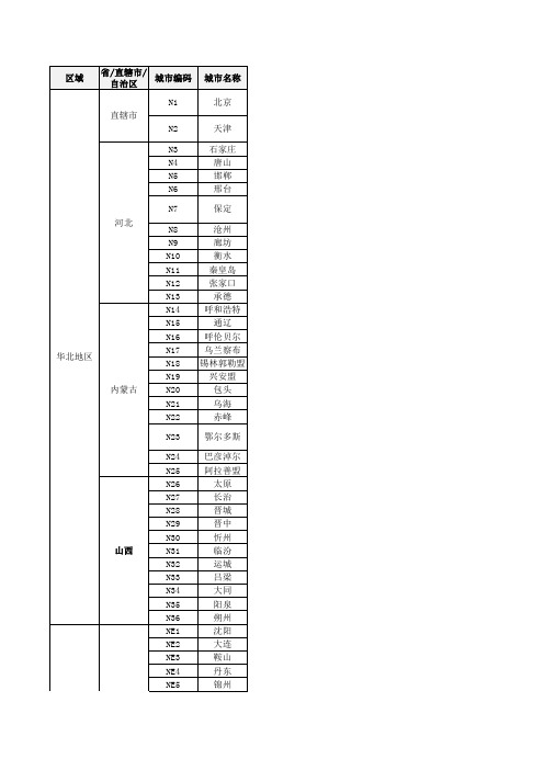 全国338个地级城市名单