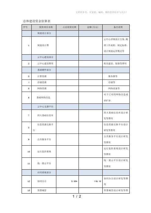 总体建设资金估算表