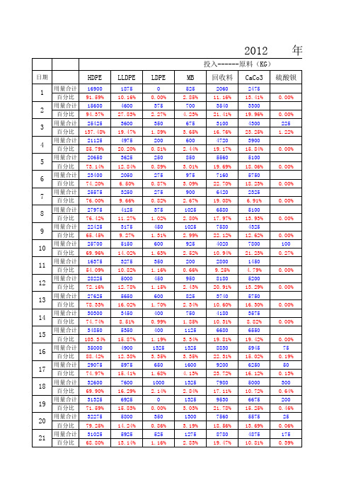 投入产出表