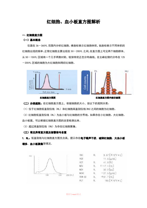 红细胞、血小板直方图解析