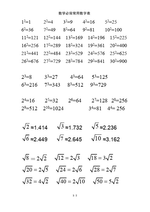 初中数学必背常用数字表(可编辑修改word版)