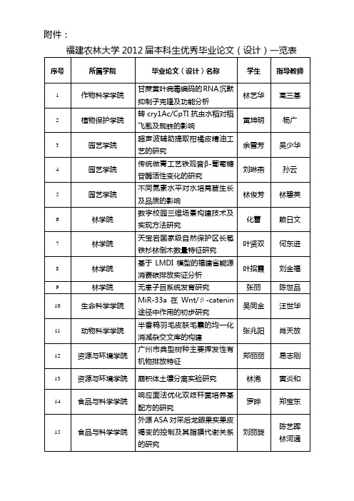 公示-福建农林大学教务处