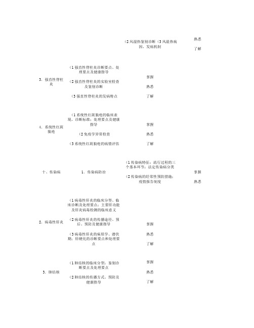 儿科中级-相关专业知识