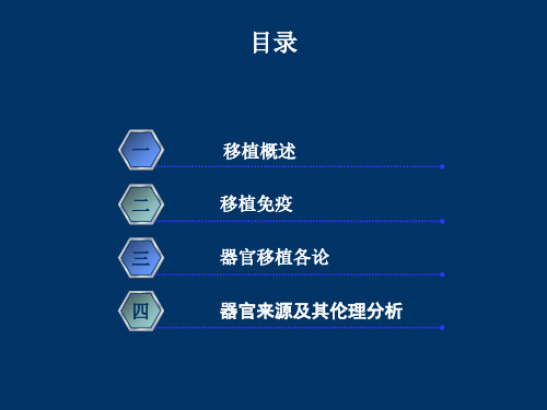 器官移植_精品文档