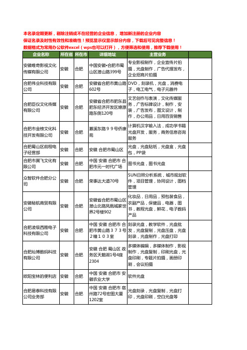 新版安徽省合肥光盘工商企业公司商家名录名单联系方式大全76家