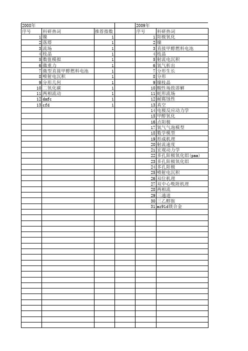 【国家自然科学基金】_阳极气泡_基金支持热词逐年推荐_【万方软件创新助手】_20140802