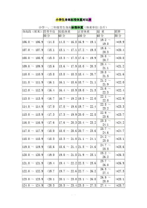 小学生标准体重表