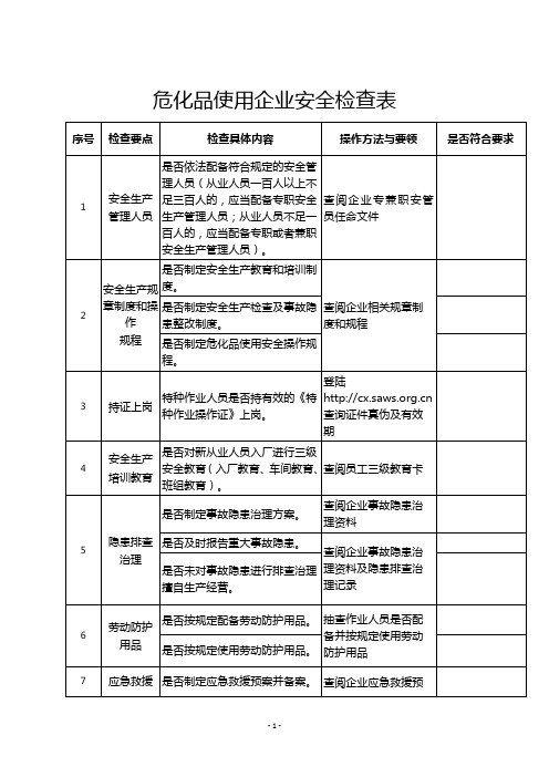 危化品使用企业安全检查表