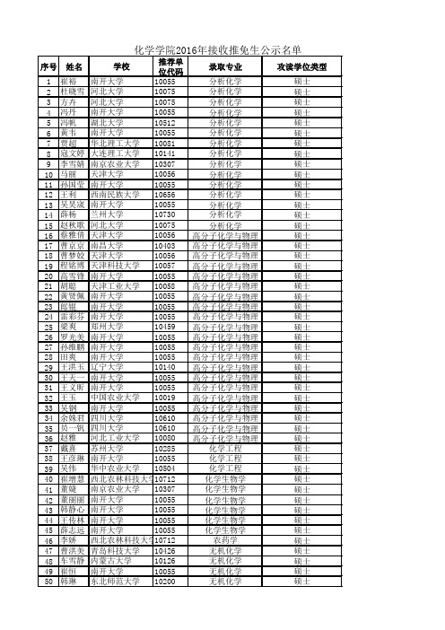 南开大学化学学院2016年接收推免生名单公示