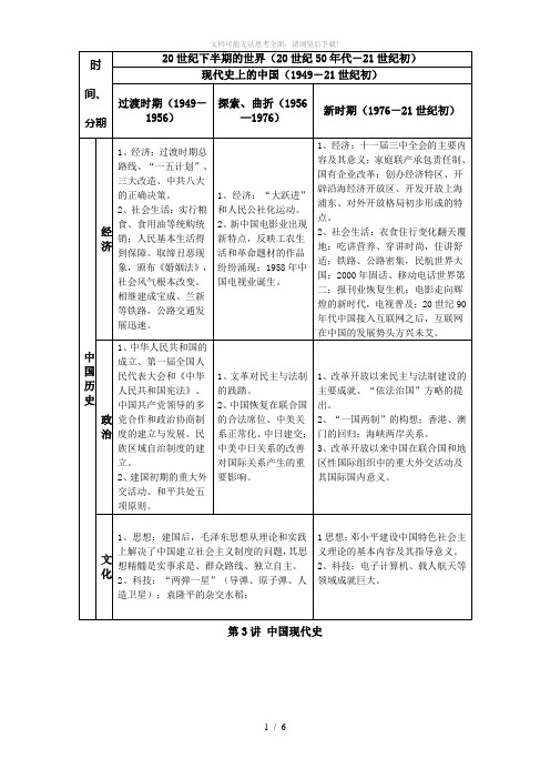 中国现代史阶段特征