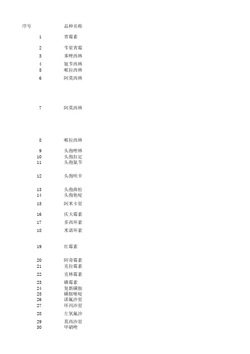 基药目录-2018-685个