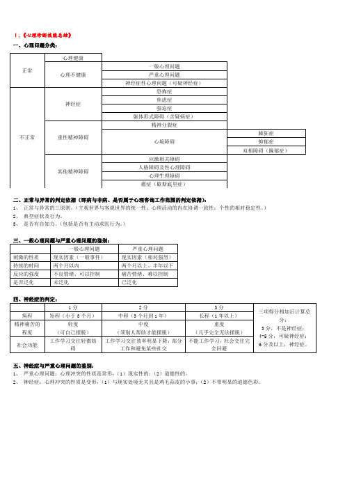 心理咨询师二级三级技能+理论知识考试重点难点归纳大全