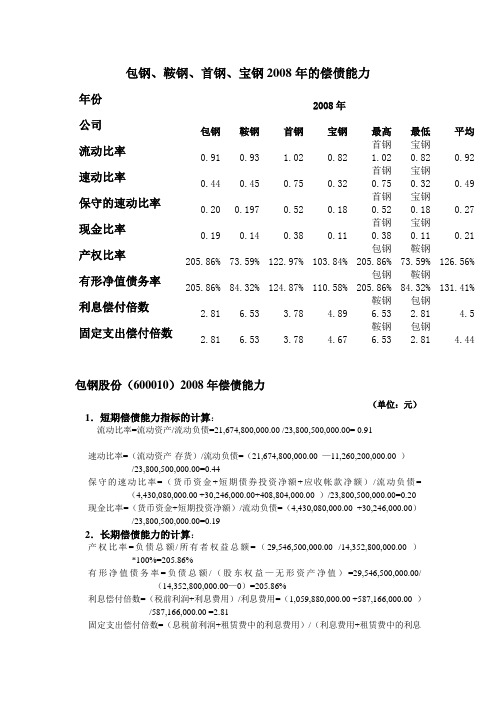 (二)同行业三家公司08年偿债能力