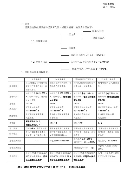 燃油燃烧器雾化方式简介