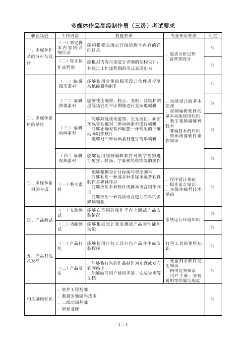 多媒体作品高级制作员考试要求