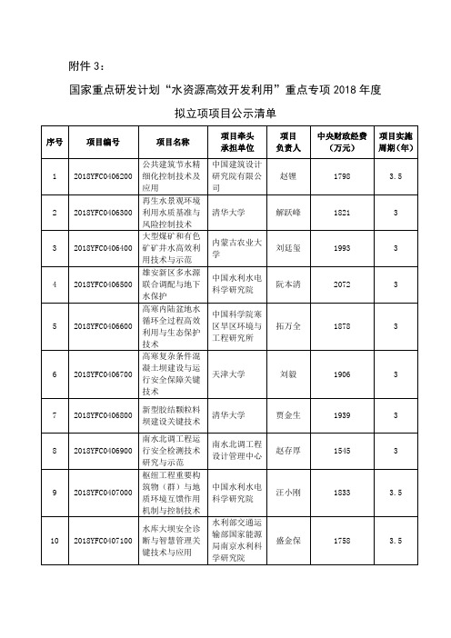 国家重点研发计划“水资源高效开发利用”重点专项2018年度拟立项项目公示清单