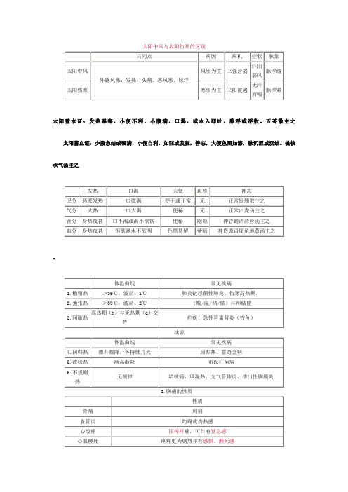 太阳中风与太阳伤寒的区别教案