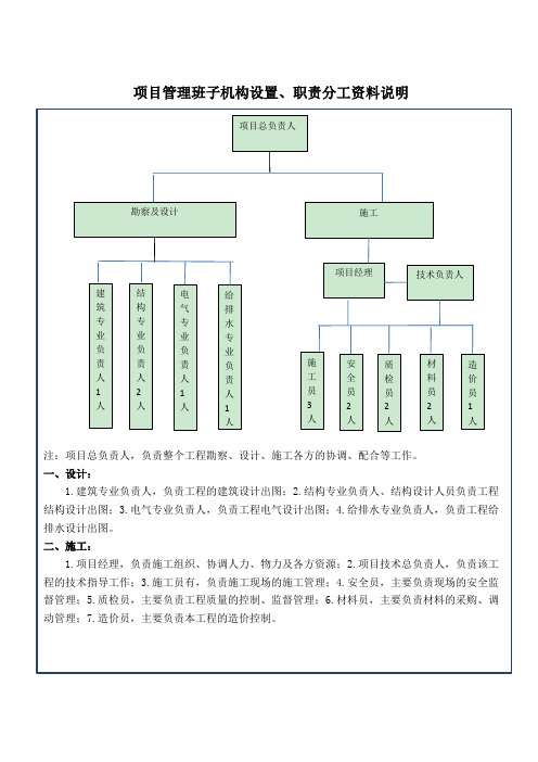 项目总承包EPC-项目管理班子机构设置