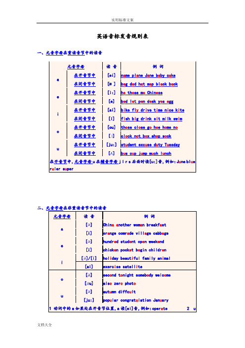 全面面地英语音标发音规则表