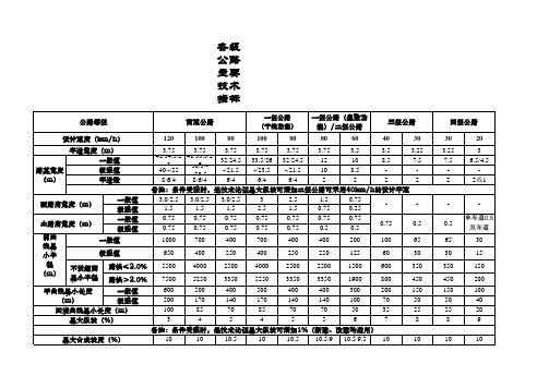 各级公路主要技术指标