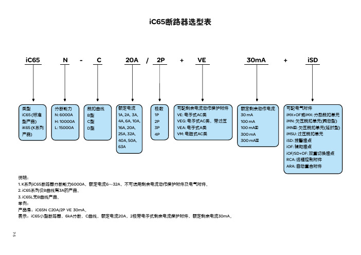 ACTI9微断选型手册