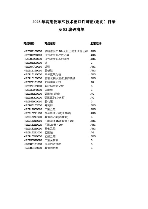 2023年两用物项和技术出口许可证(定向)目录及HS编码清单