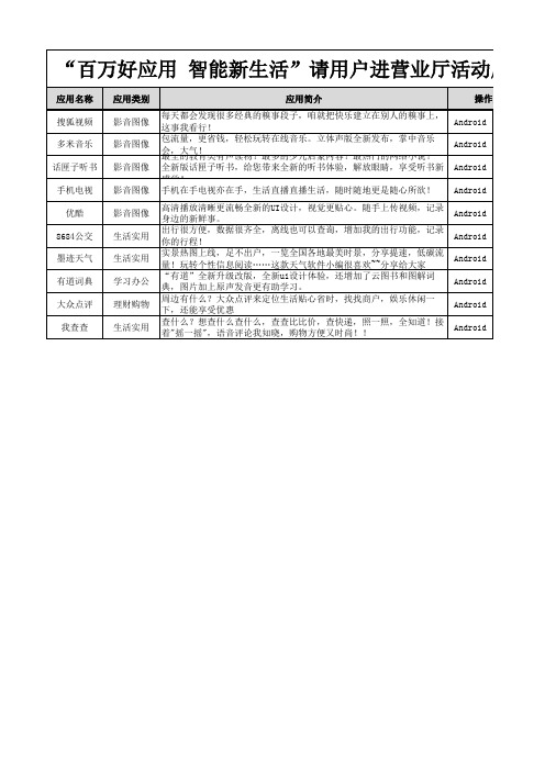 “百万好应用智能新生活”