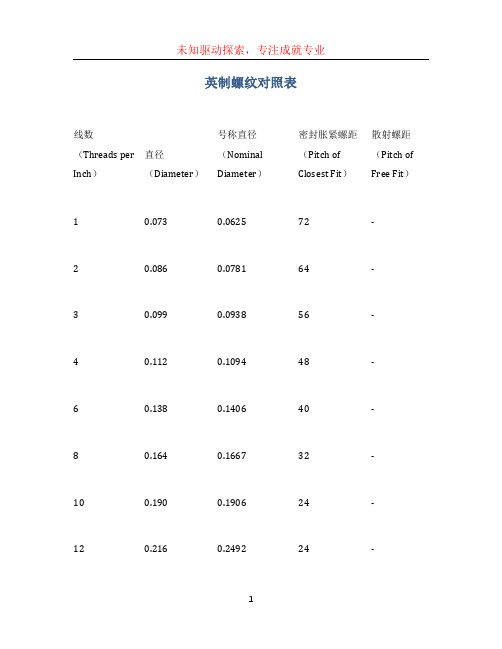 英制螺纹对照表