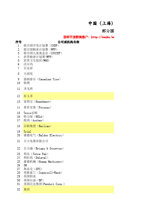 外贸销售-市场开发-买家资料-跨国采购会国外参展商名单