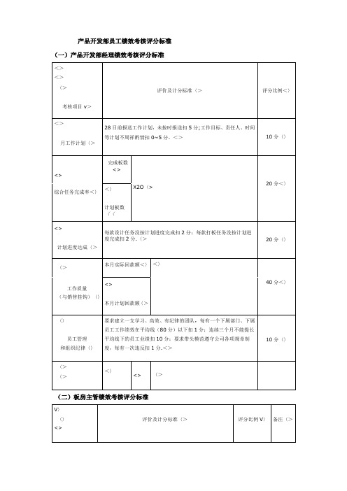 产品开发部员工绩效考核评分标准