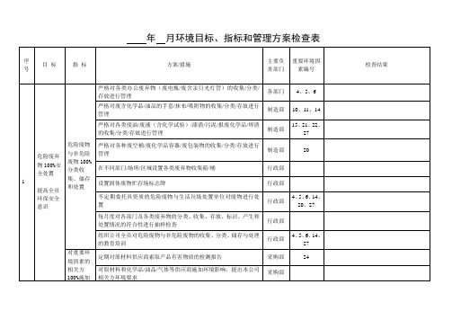 环境目标、指标和管理方案检查表