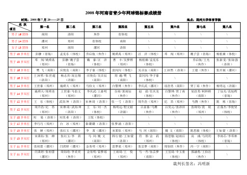 2008年河南省青少年网球锦标赛成绩册