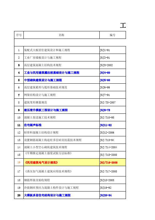 规范标准规程及导则资料库目录(大全)