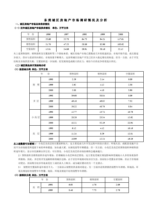 东莞房地产分析图表