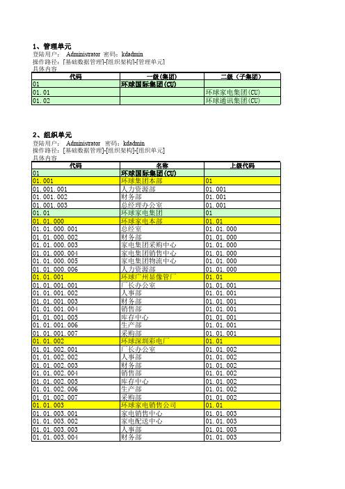 金蝶云K3 Cloud最终用户培训考试题