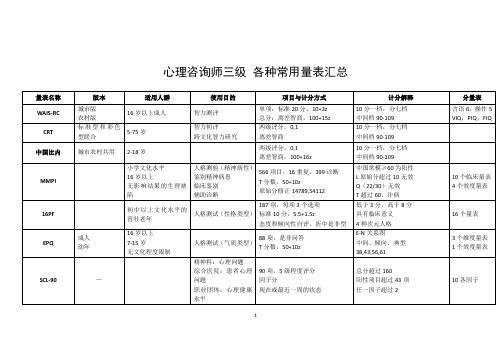 心理咨询三级-各种常用量表汇总