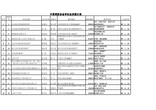 CFPA_Member 中国消防协会成员