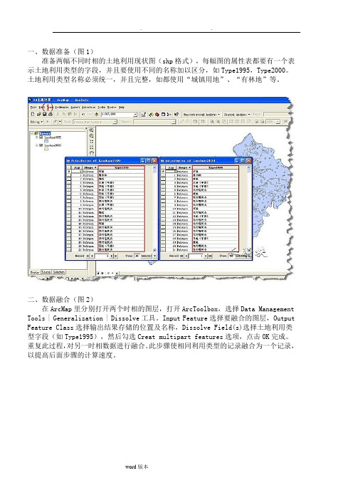 ArcGIS土地利用转移矩阵