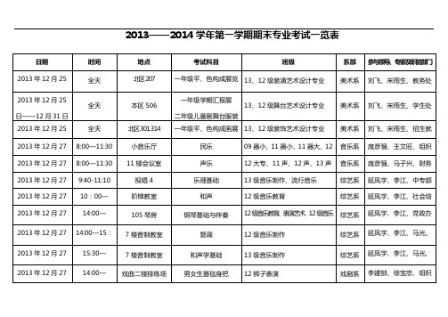 2013——2014学年第一学期期末专业考试一览表