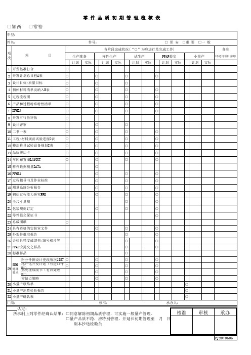 推荐-PPAP检核表 精品