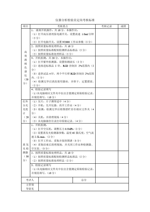 药品检验员仪器分析考察内容