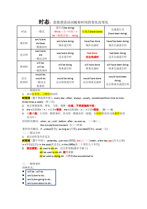 英语笔记整理