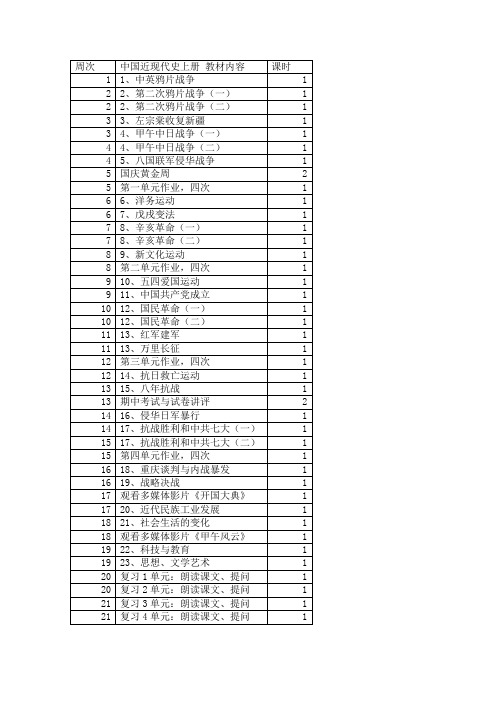 中国近现代史上学期教学进度表