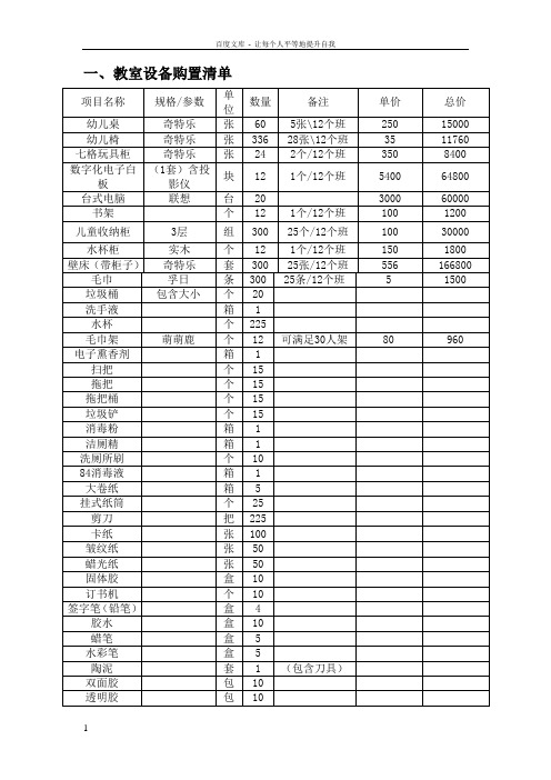 幼儿园教室设备采购清单